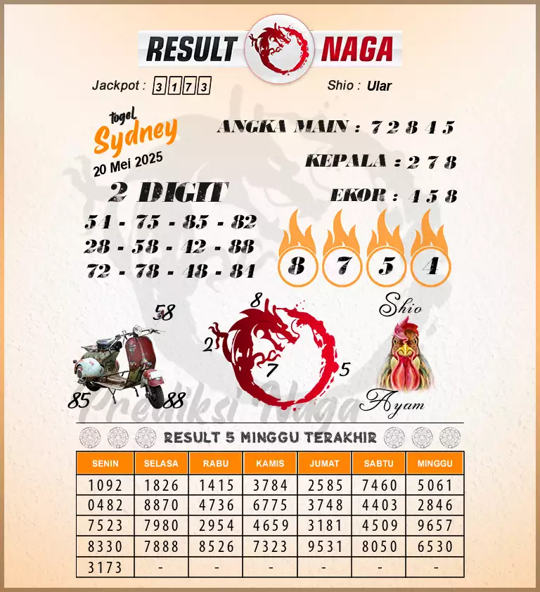 prediksi syair kamboja 10 Juli 2025